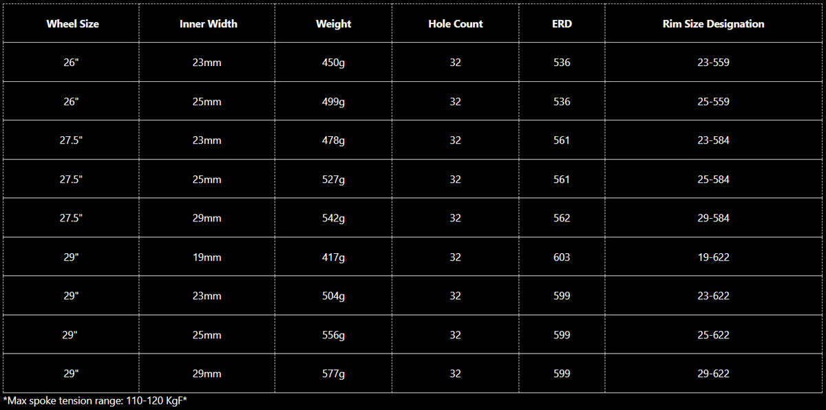 WTB Frequency i19 Team TCS 27.5" MTB Rim - Black - OEM