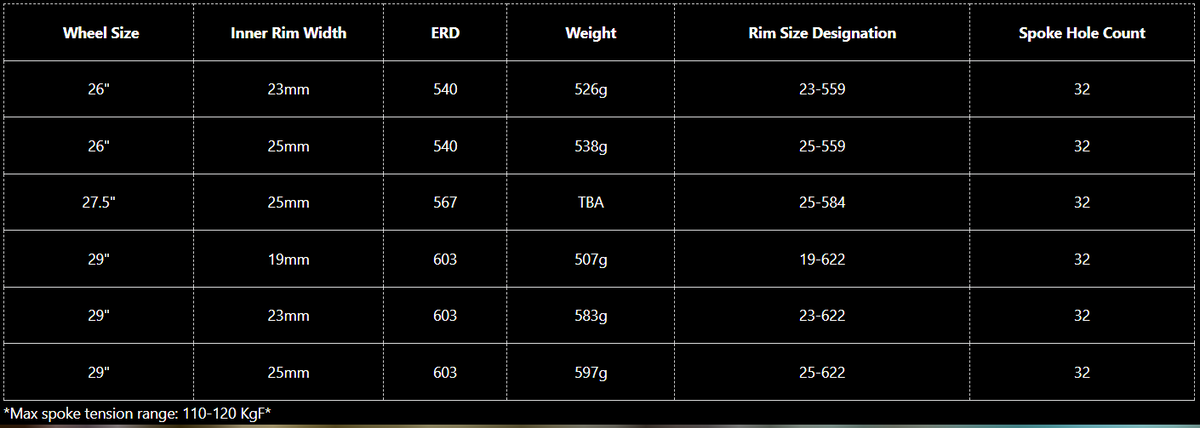 WTB ST i23 TCS 29" MTB Rim - Black