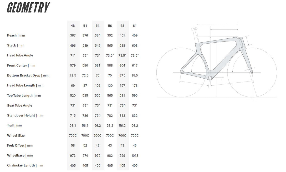 Cervelo S5 Disc Frameset - Sapphire and Ice