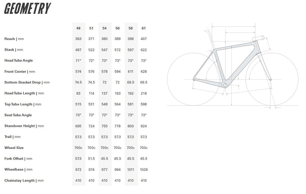 Cervelo R5 Disc Frameset - Deep Blue Sunset