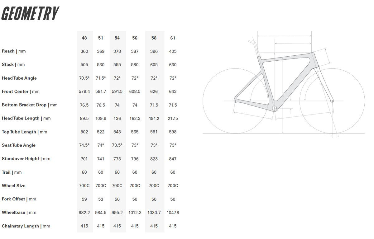Cervelo Caledonia-5 Frameset - Five Black