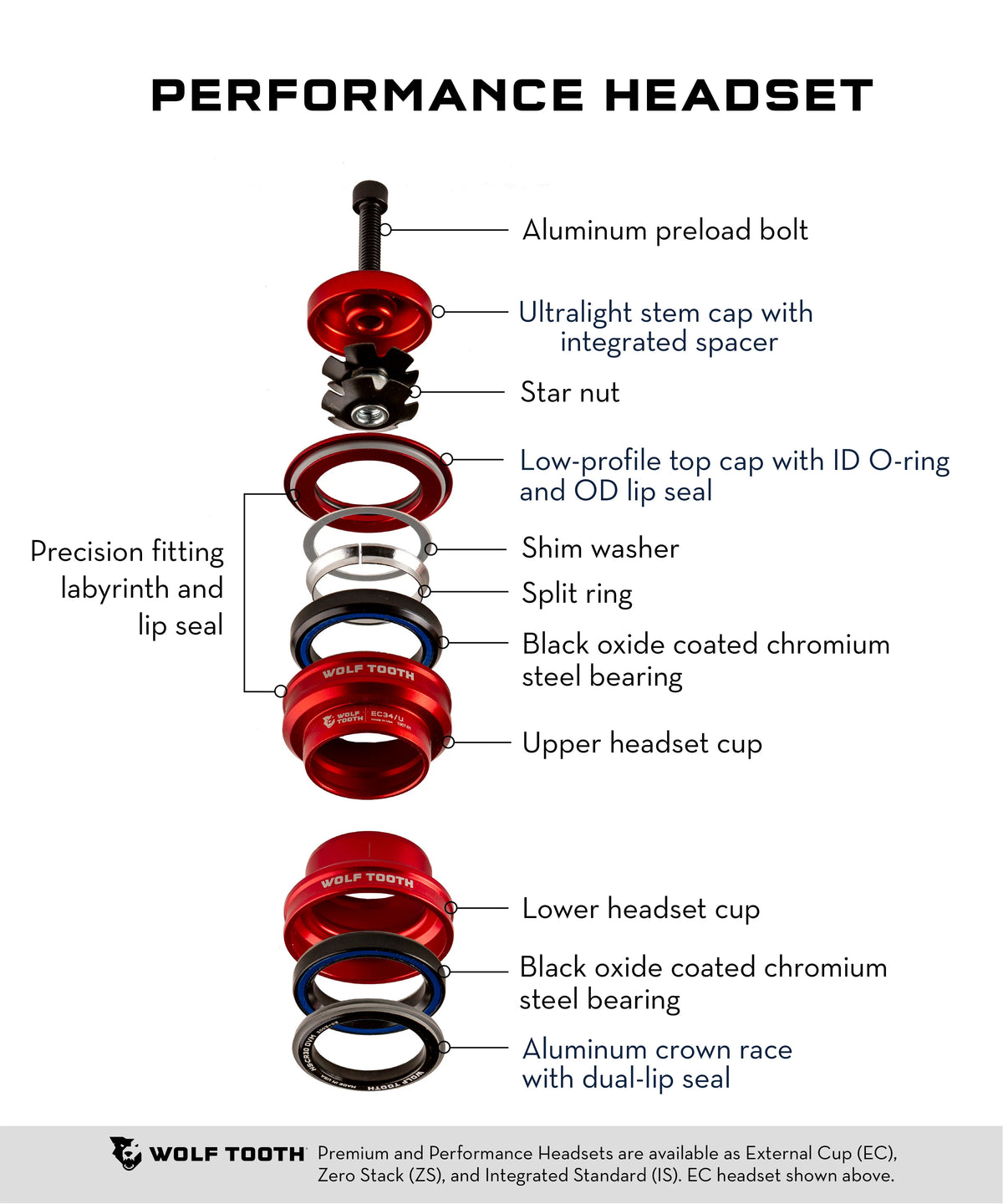 Wolf Tooth Components Performance ZS Lower Headset - Black