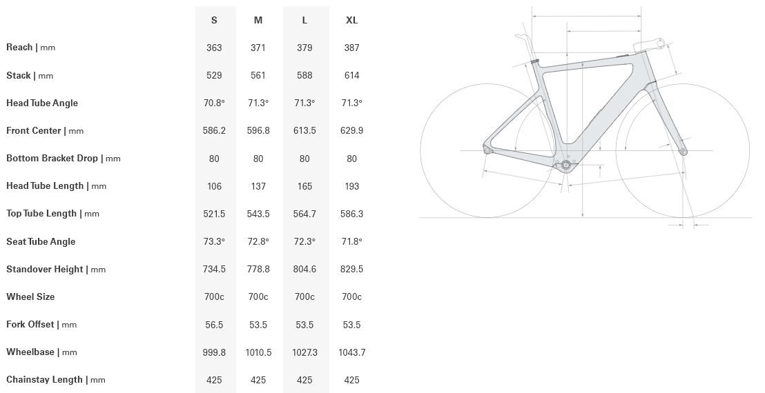 Cervelo Rouvida 700c - Rival XPLR AXS 1 - Blackout