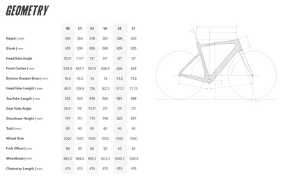 Cervelo Caledonia 700c - Force AXS - Emerald-Cream