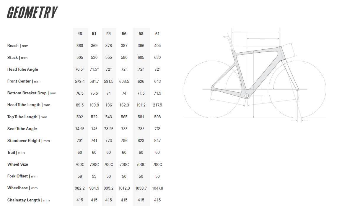 Cervelo Caledonia 700c - Force AXS - Vanilla-Cherry