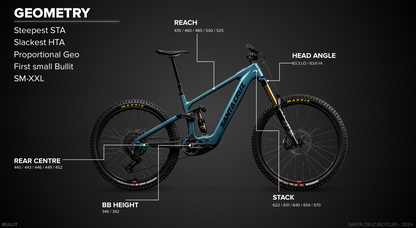 Santa Cruz Bullit Carbon MX - 90 Kit - Gloss Black - 2026