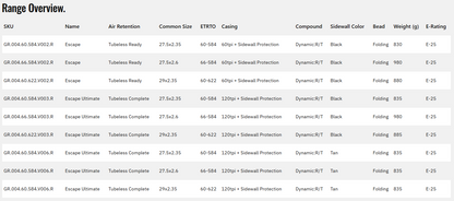 Goodyear Escape Ultimate 29" Folding Enduro Tire - Tan
