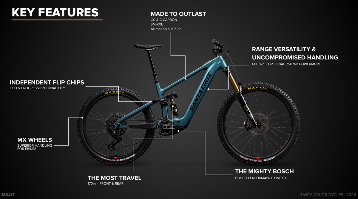 Santa Cruz Bullit Carbon MX - 90 Kit - Gloss Black - 2026
