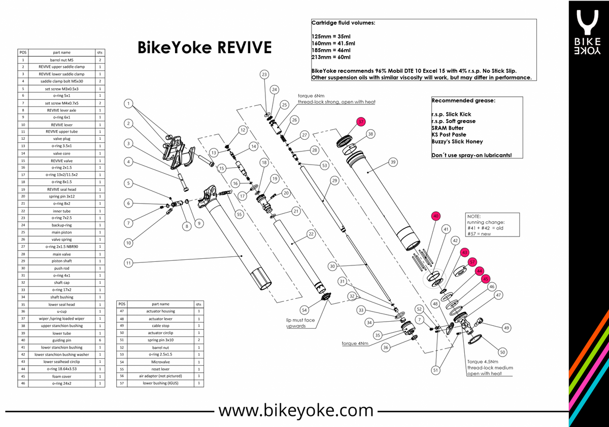 Bike Yoke Revive Service Kit V2 - 34.9
